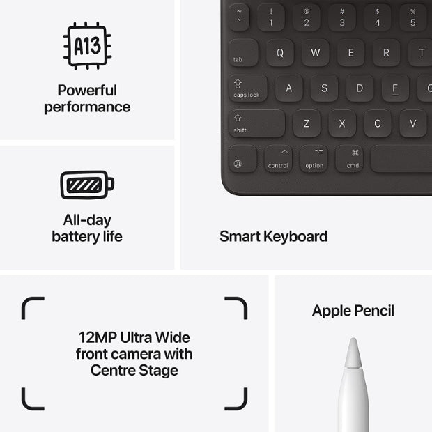 Image showcasing the features of the iPad 9th Gen. The tablet's display highlights features such as the A13 Bionic chip for powerful performance, a stunning Retina display for vibrant visuals, advanced cameras for capturing photos and videos, and compatibility with accessories like the Apple Pencil and Smart Keyboard for enhanced productivity and creativity.