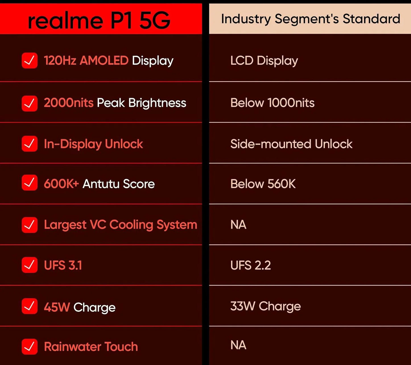realme P1 5G 8GB/128GB Phoenix Red