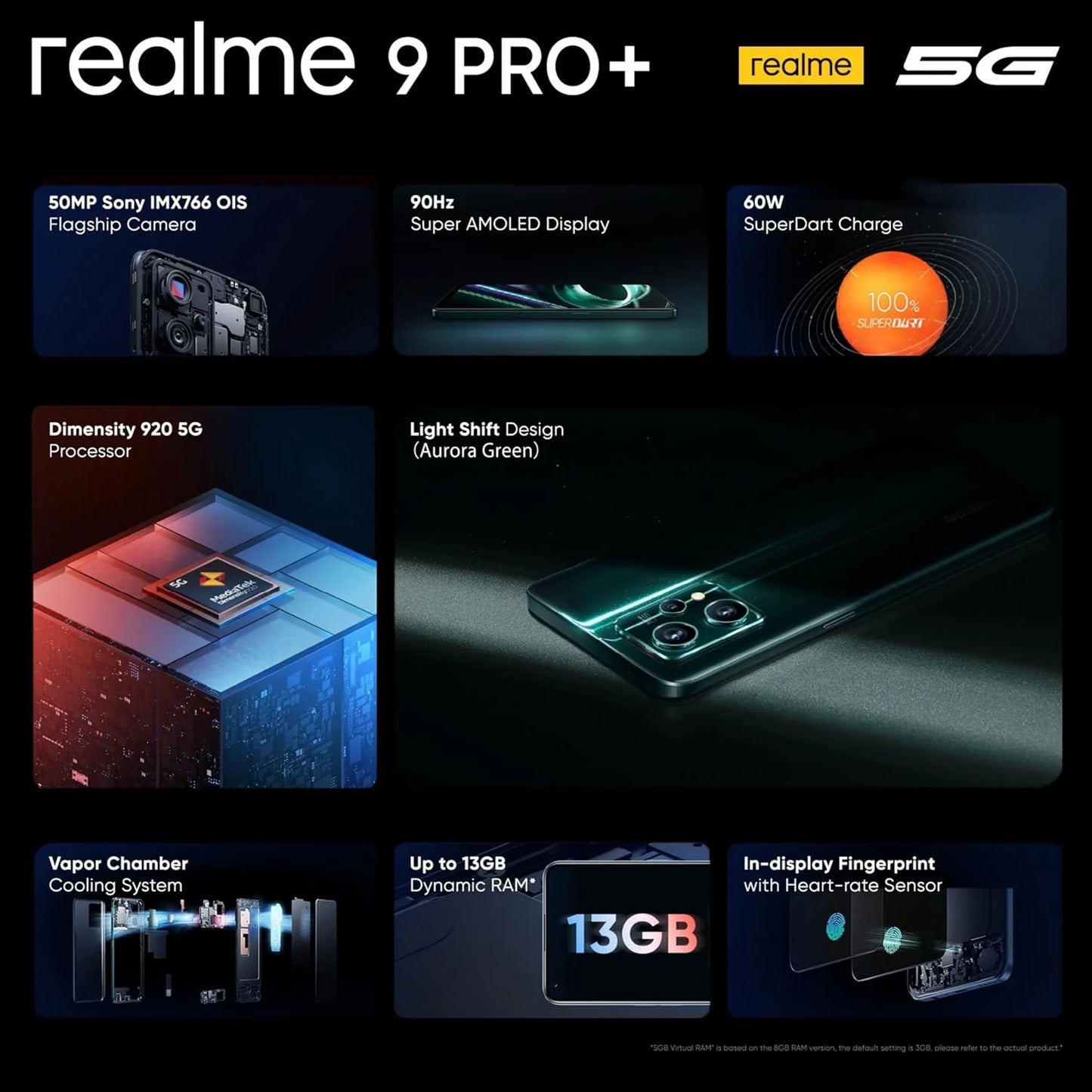 realme 9 Pro Plus 8GB/128GB Aurora Green / Midnight Black