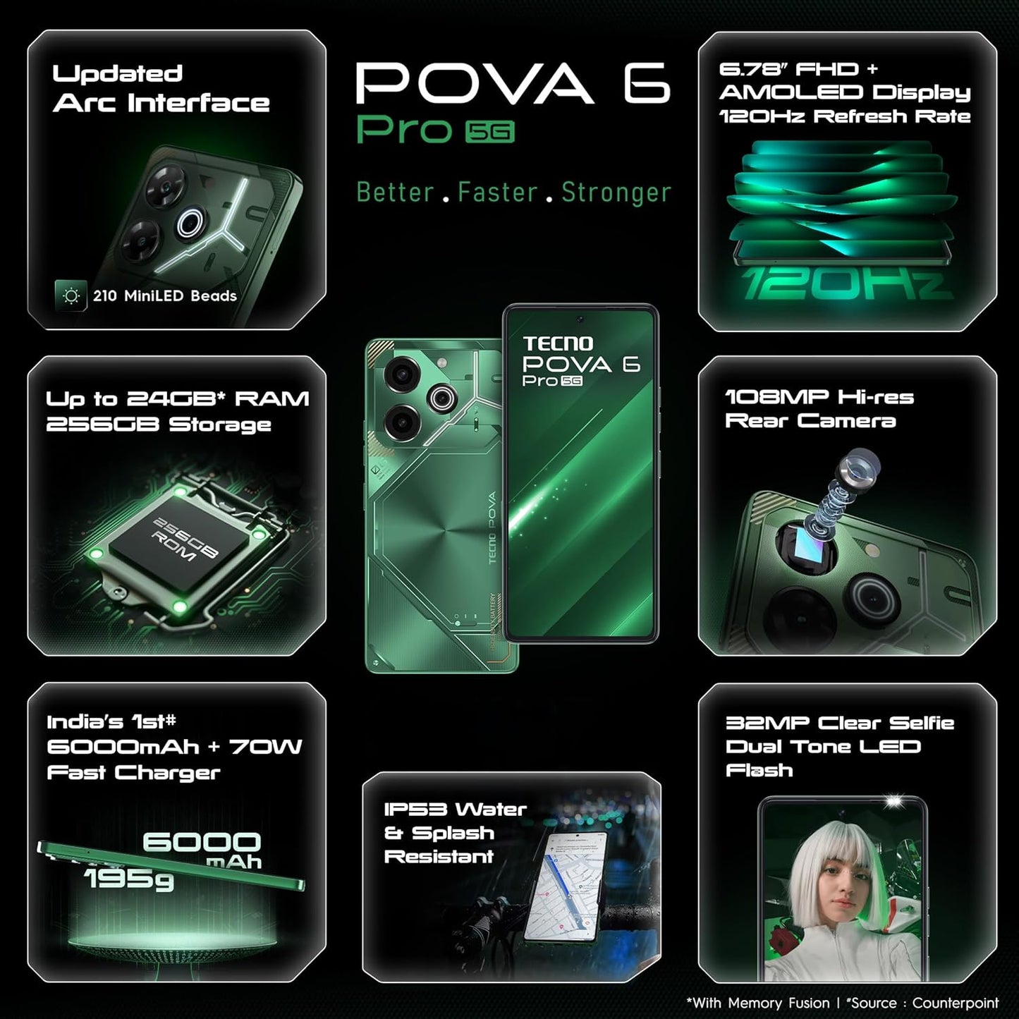 Tecno Pova 6 Pro 5G 12GB/256GB Comet Green / Meteorite Grey / Meteorite Grey