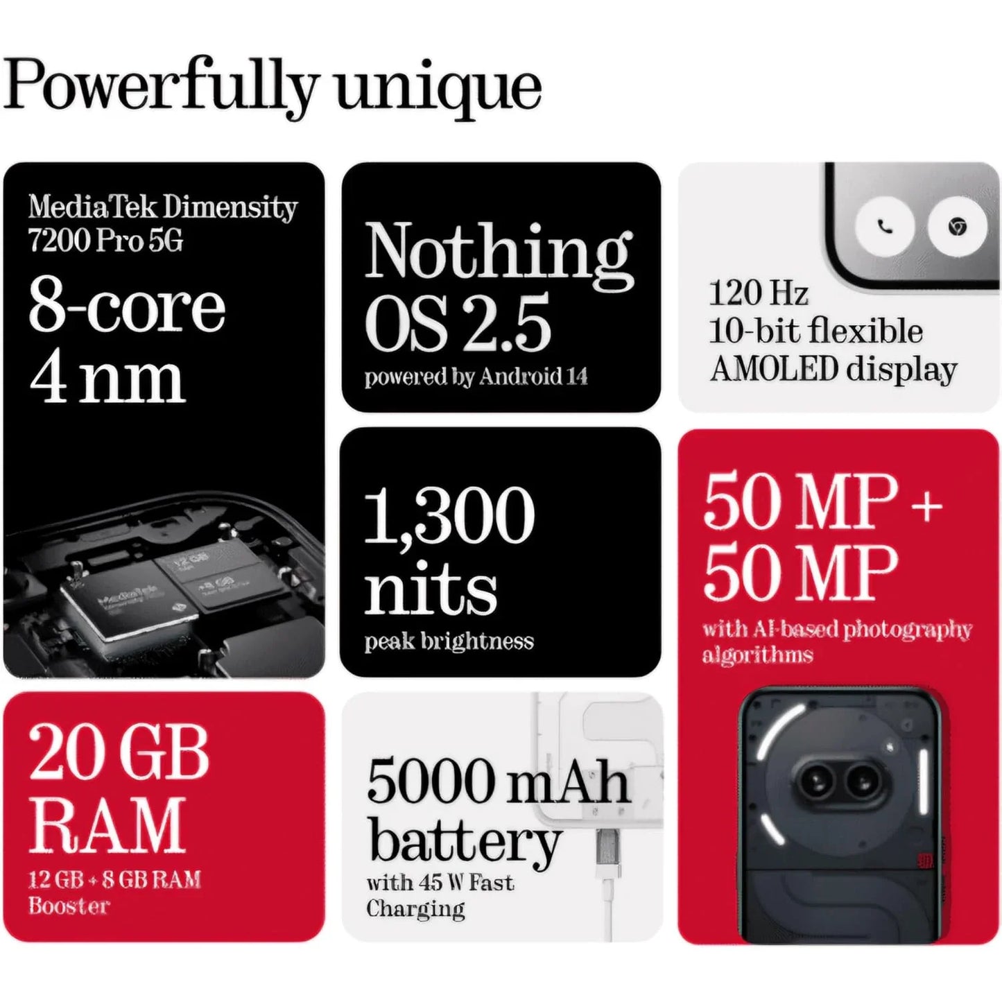 Nothing Phone (2a) A142 8GB/256GB Black / Blue / Special Edition / White