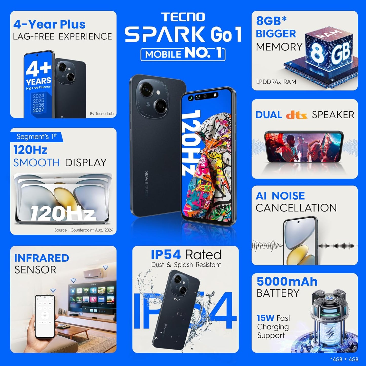 Tecno Spark Go 1 4GB/64GB Startrail Black / Glittery White / Magic Skin Green