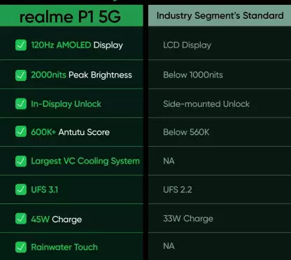 realme P1 5G 8GB/256GB Peacock Green