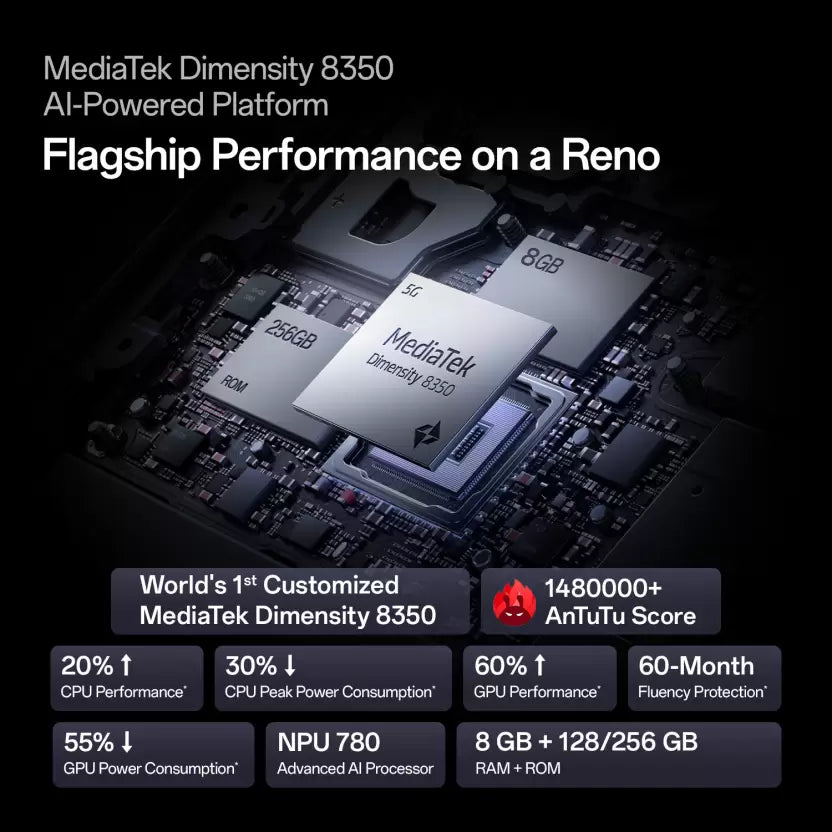 Oppo Reno 13 5G 8GB/128GB Ivory White / Luminous Blue