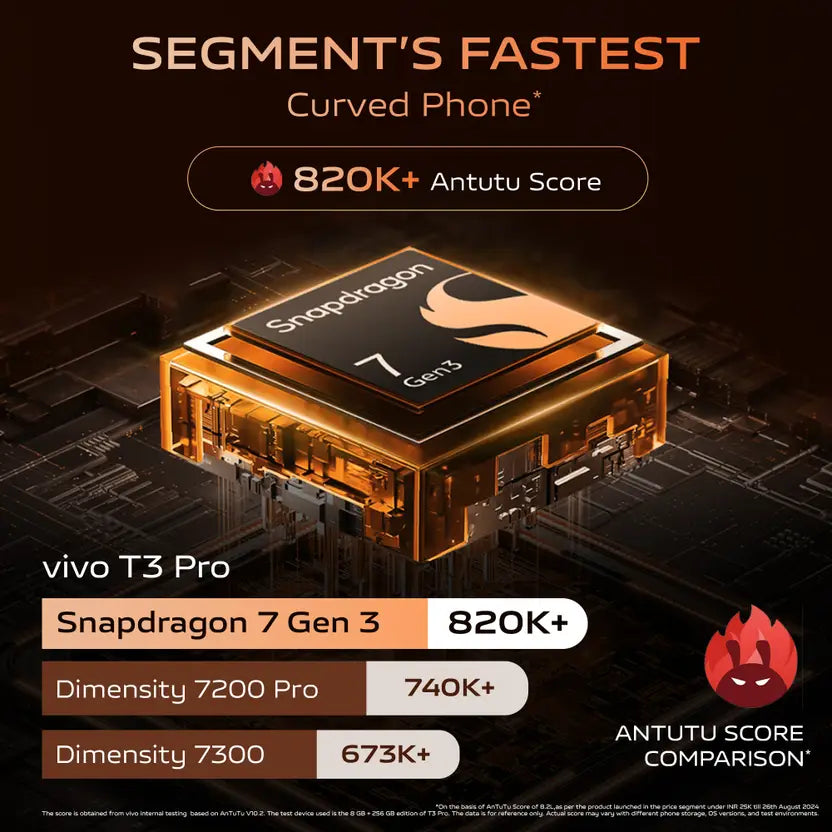 Vivo T3 Pro 5G 8GB/128GB Sandstone Orange