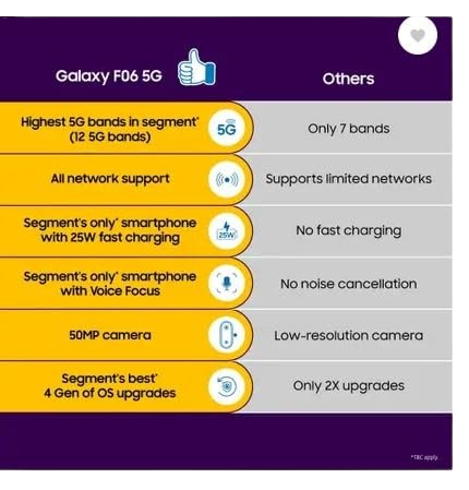 Samsung Galaxy F06 5G (4GB/128GB, 6GB/128GB)