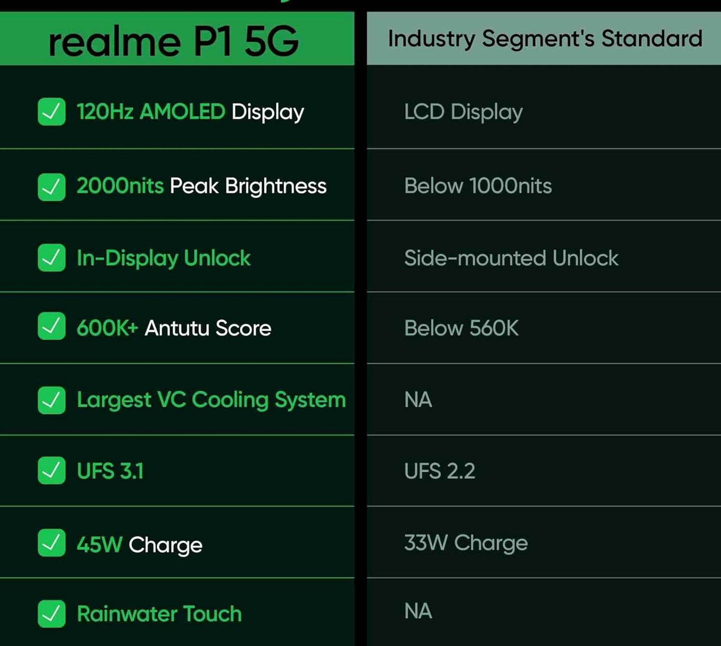 realme P1 5G 8GB/256GB Peacock Green