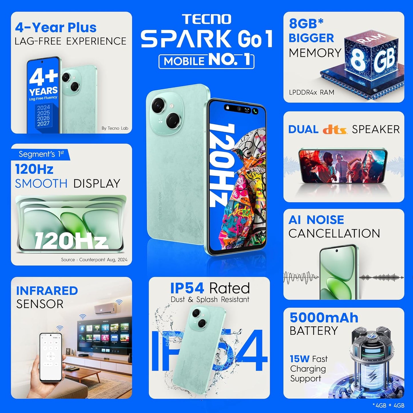 Tecno Spark Go 1 3GB/64GB Skin Green / Glittery White