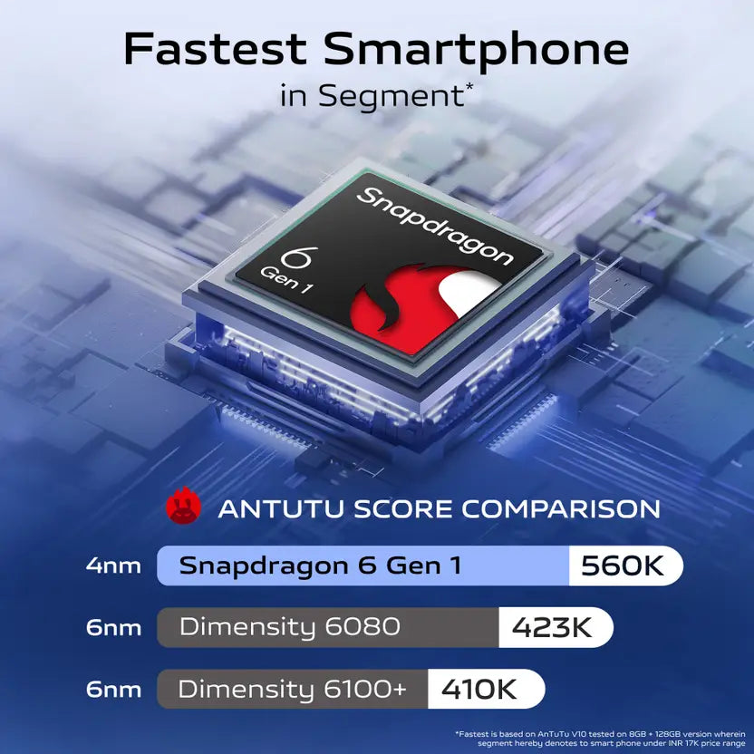 Vivo T3 X 5G 6GB/128GB Sapphire Blue
