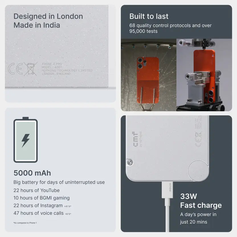 Nothing Phone (2 pro) A001 8GB/256GB White / Black / Light Green / Orange