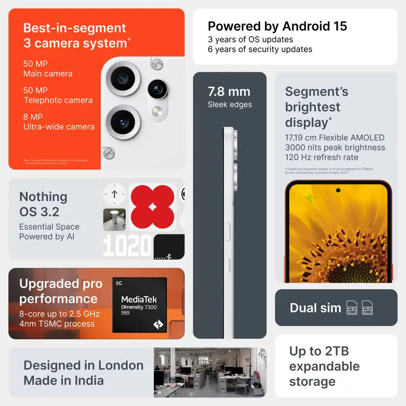 Nothing Phone (2 pro) A001 8GB/256GB White / Black / Light Green / Orange
