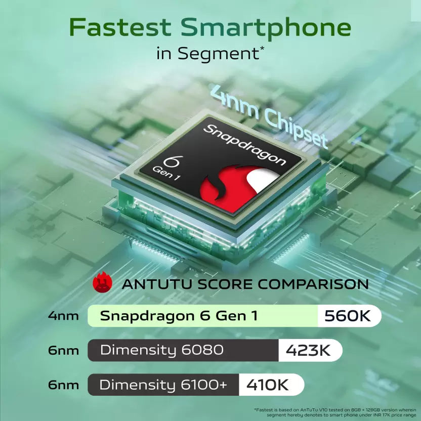 Vivo T3 X 4GB/128GB 5G Celestial Green / Sapphire Blue