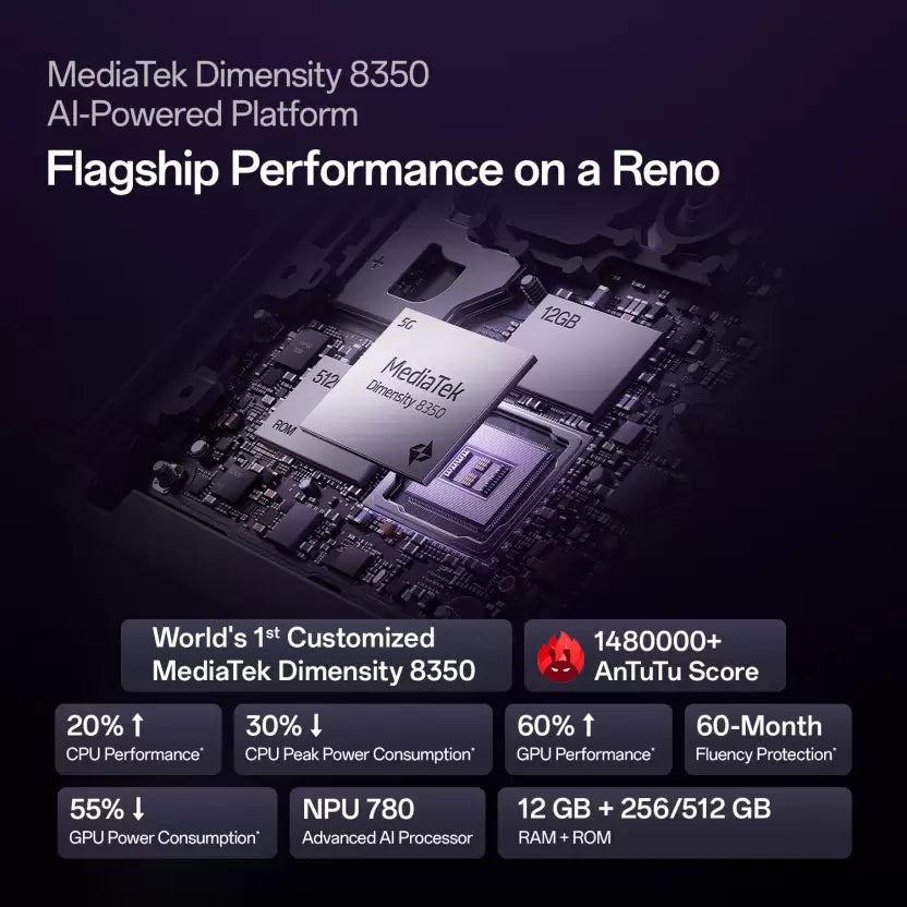 Oppo Reno 13 Pro 5G 12GB/256GB Graphite Grey / Mist Lavender